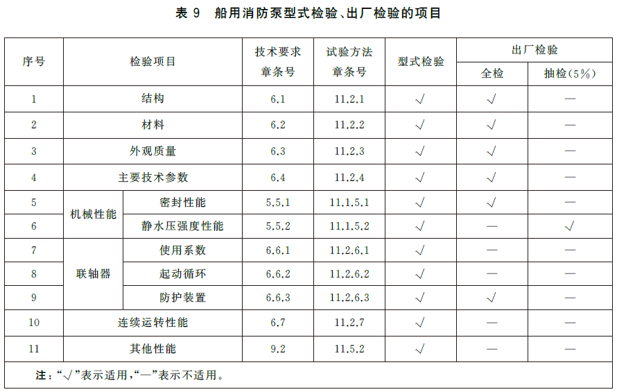标准附图