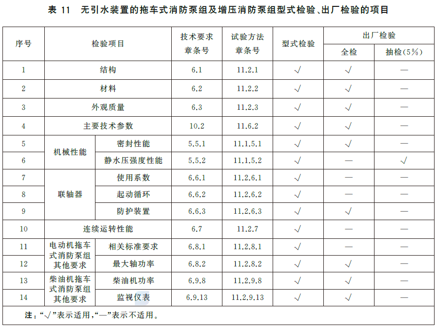 标准附图