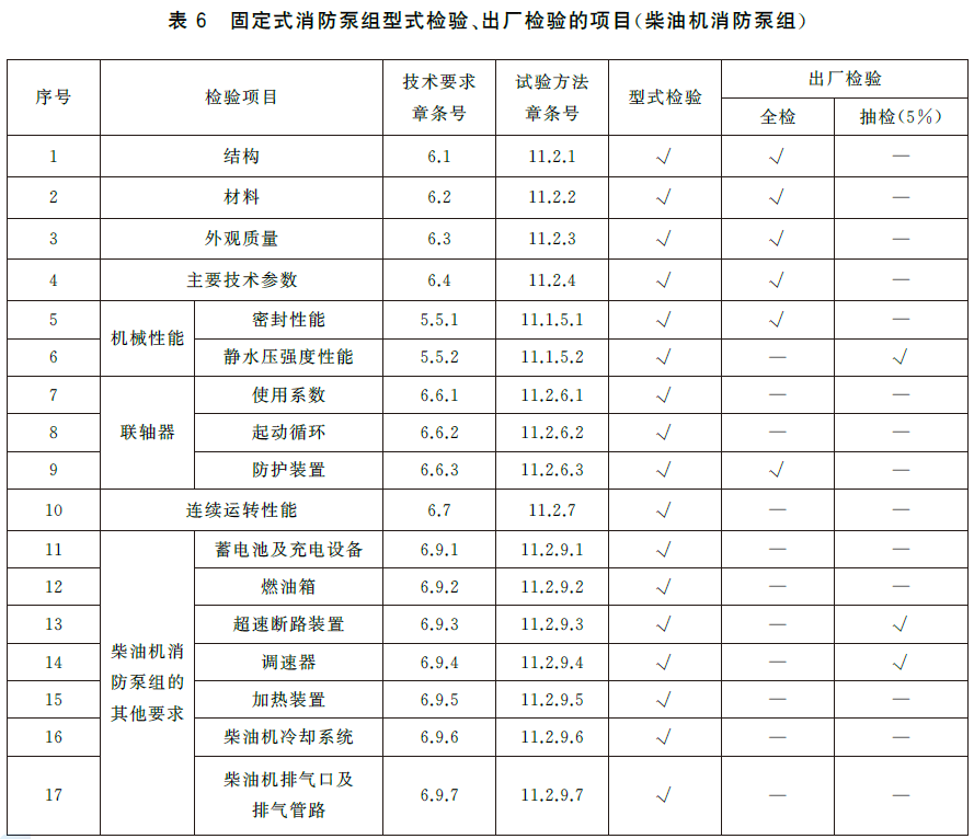 标准附图