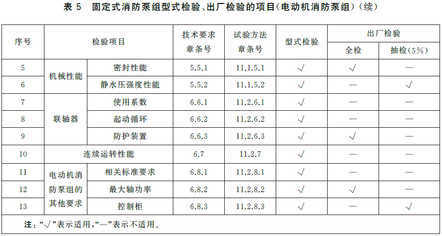 标准附图