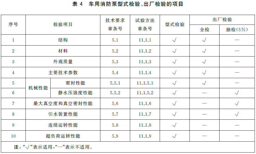 标准附图