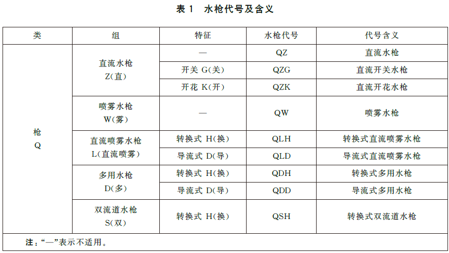标准附图