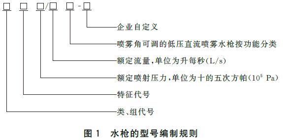 标准附图