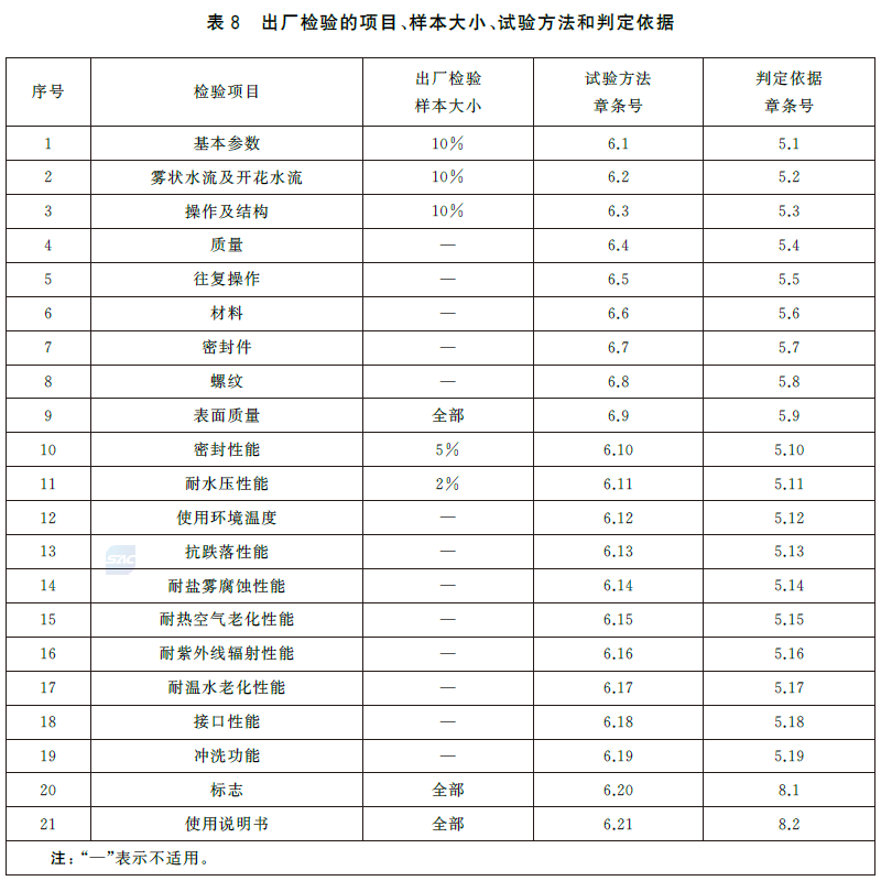 标准附图