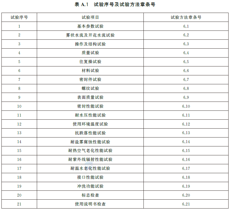 标准附图