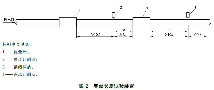 标准附图