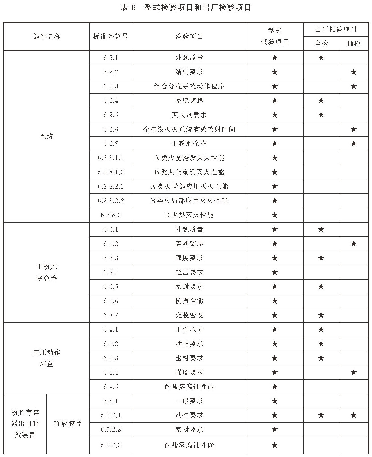 标准附图