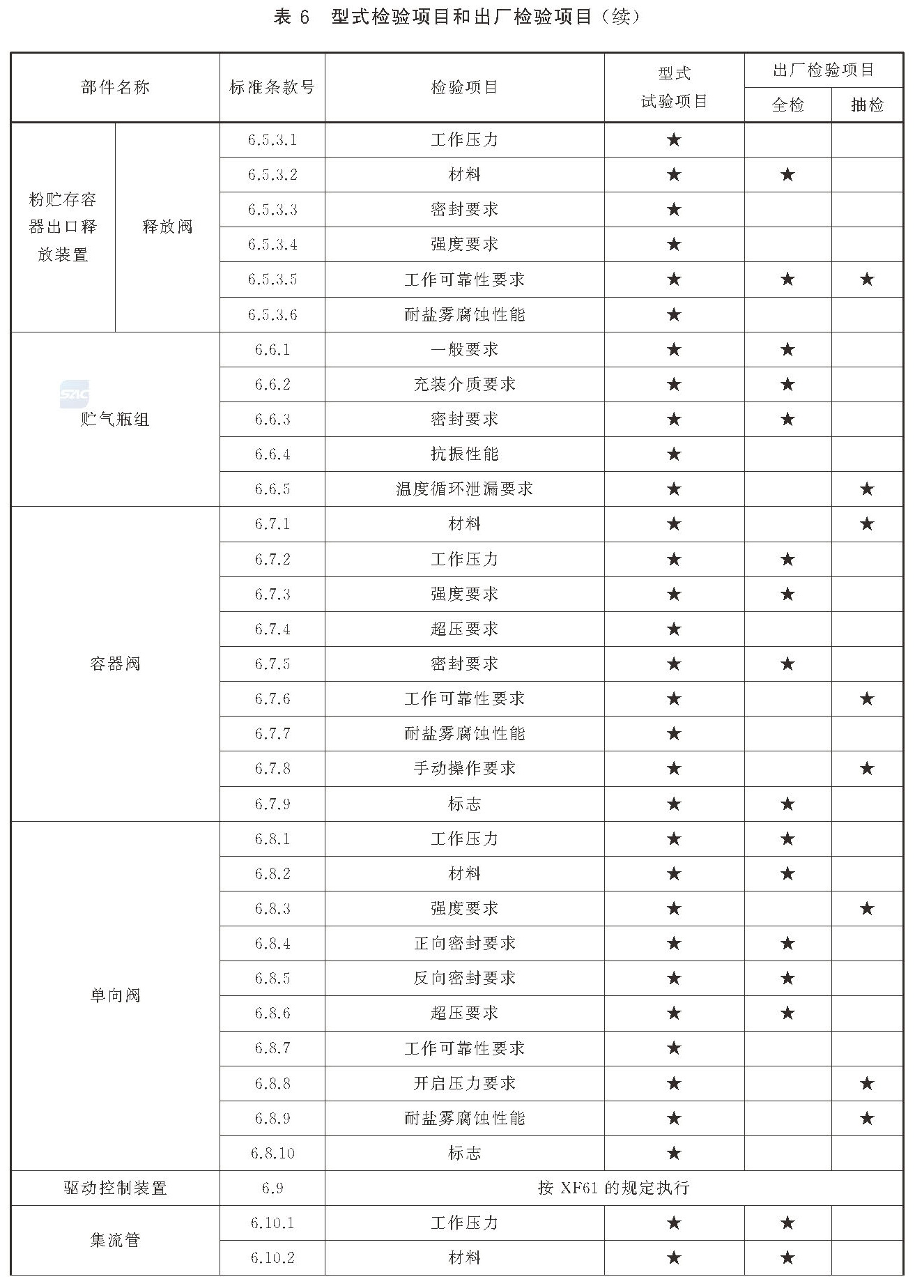 标准附图