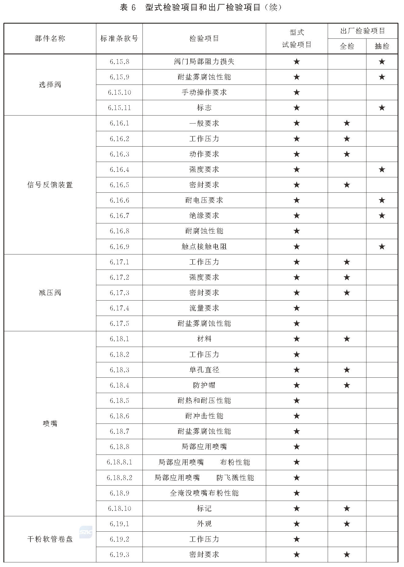 标准附图