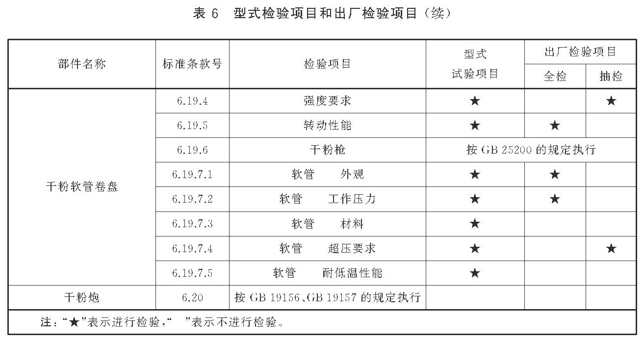 标准附图