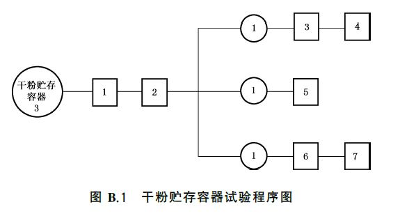 标准附图