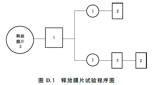 标准附图