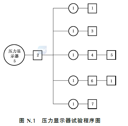 标准附图
