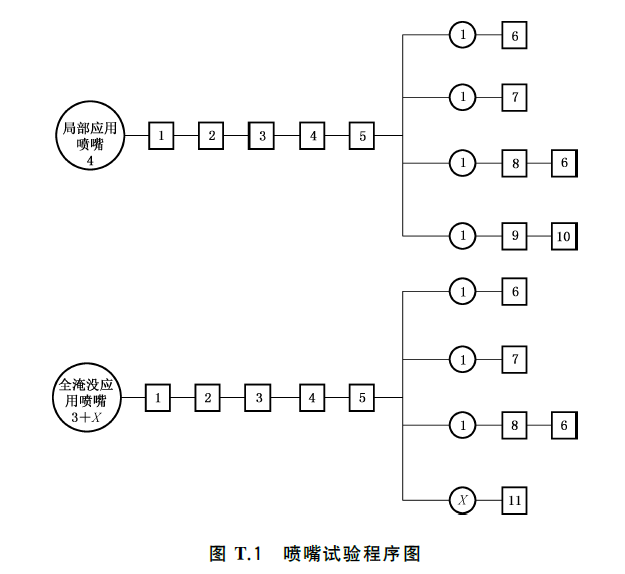 标准附图