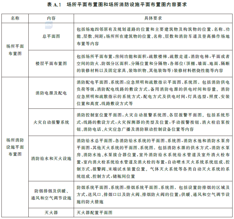 标准附图