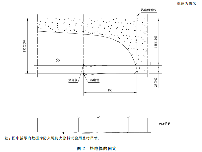 标准附图