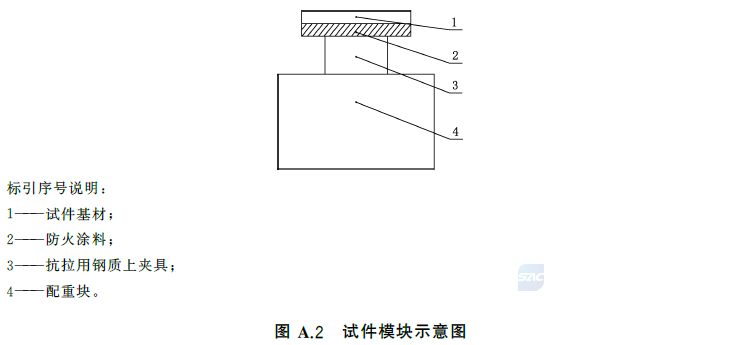 标准附图