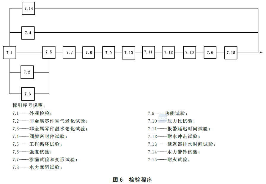 标准附图