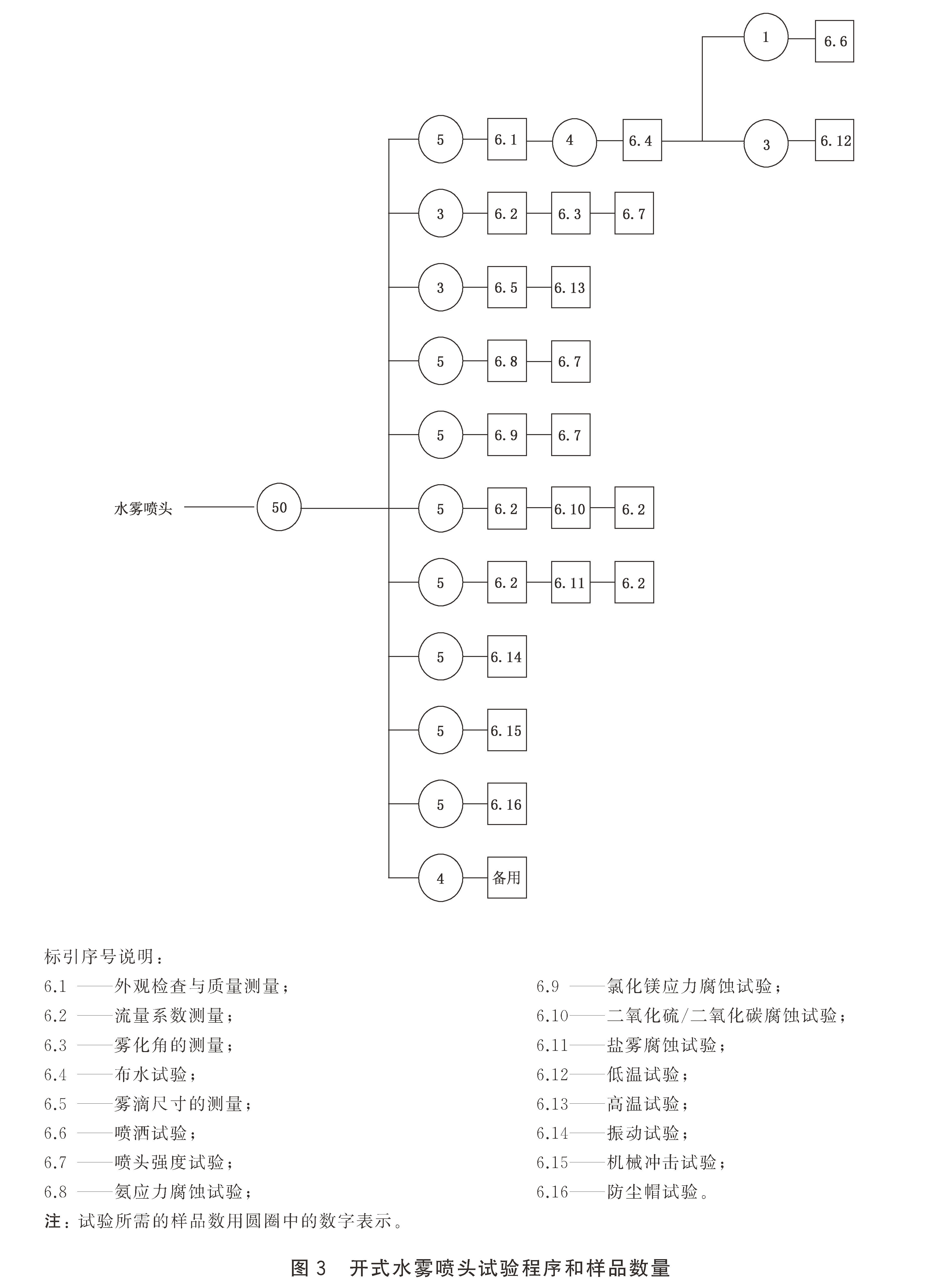 标准附图