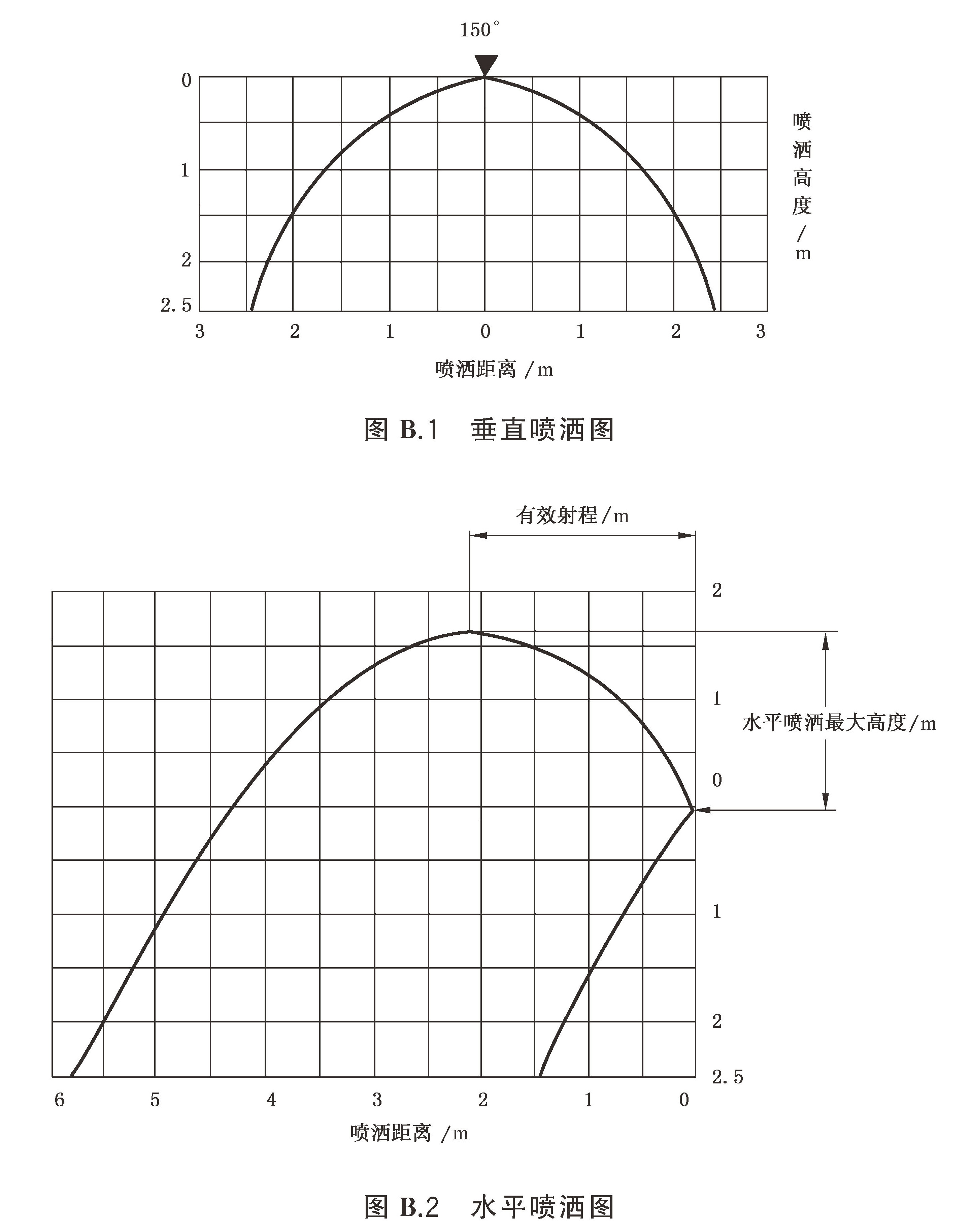 标准附图