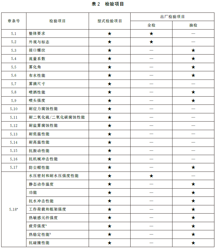 标准附图