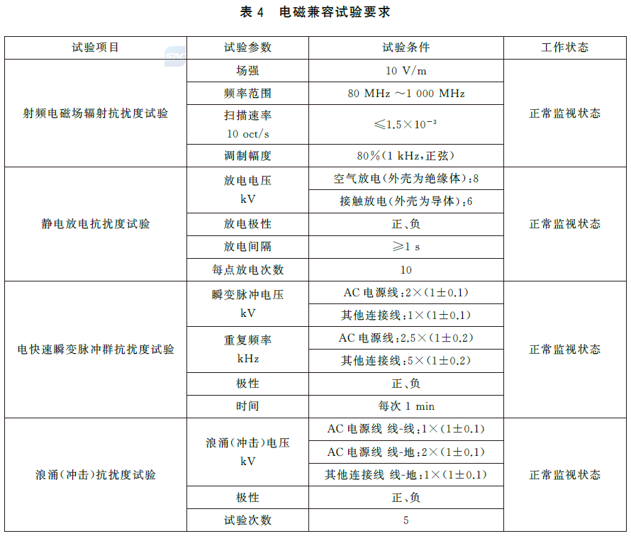标准附图
