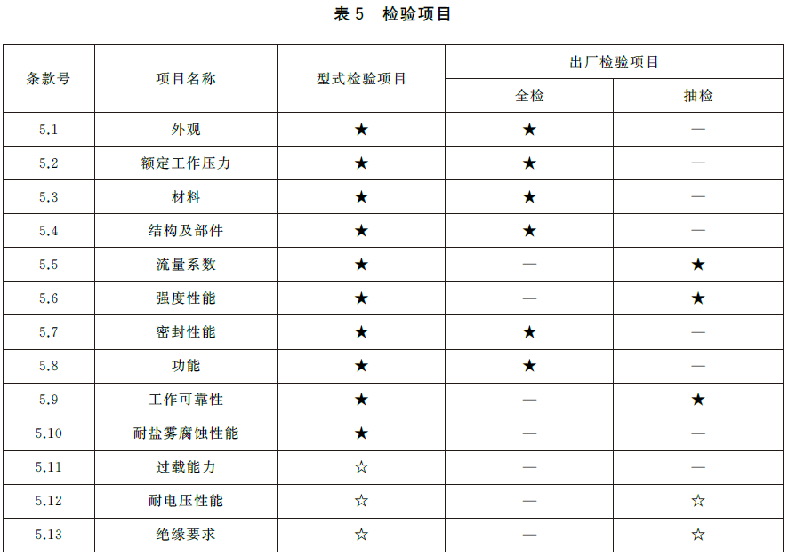 标准附图