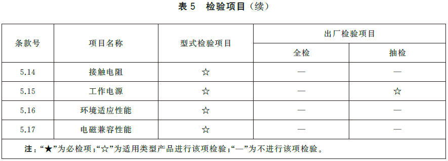 标准附图