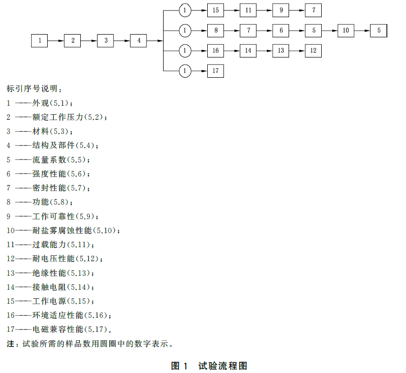 标准附图