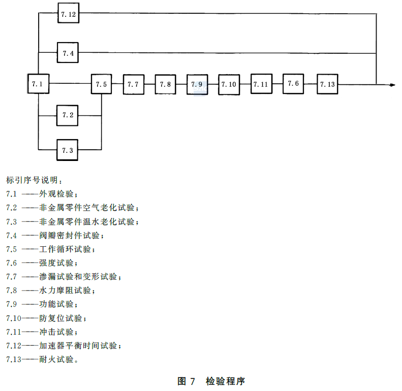 标准附图