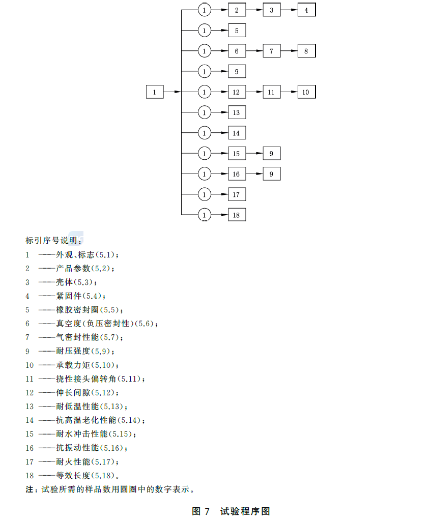 标准附图