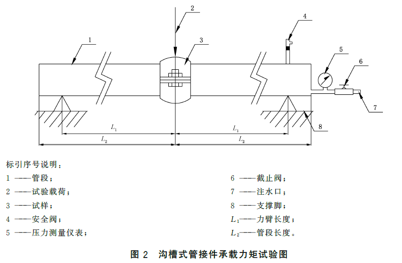 标准附图