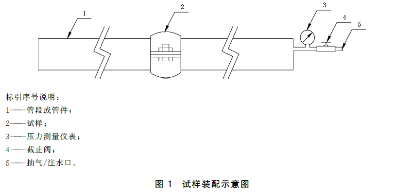 标准附图