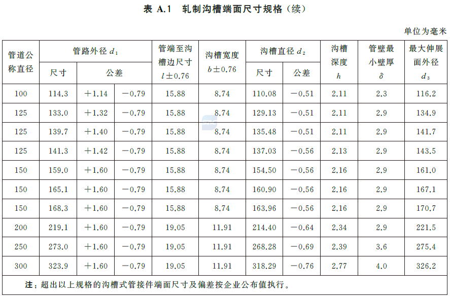 标准附图