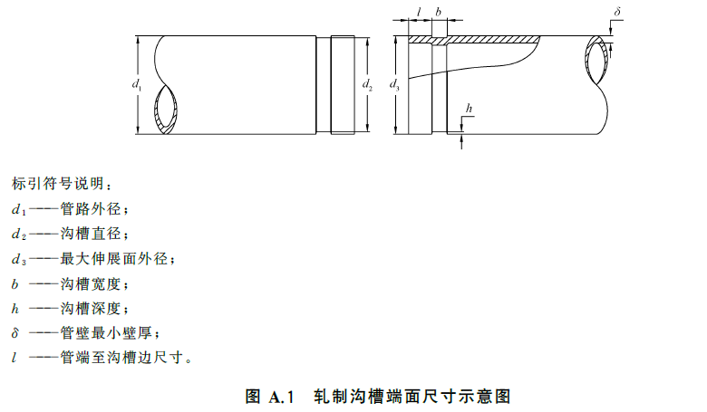 标准附图