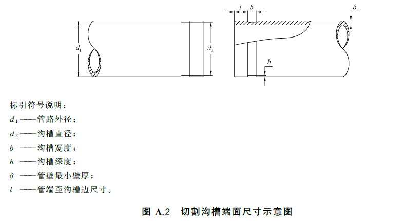 标准附图