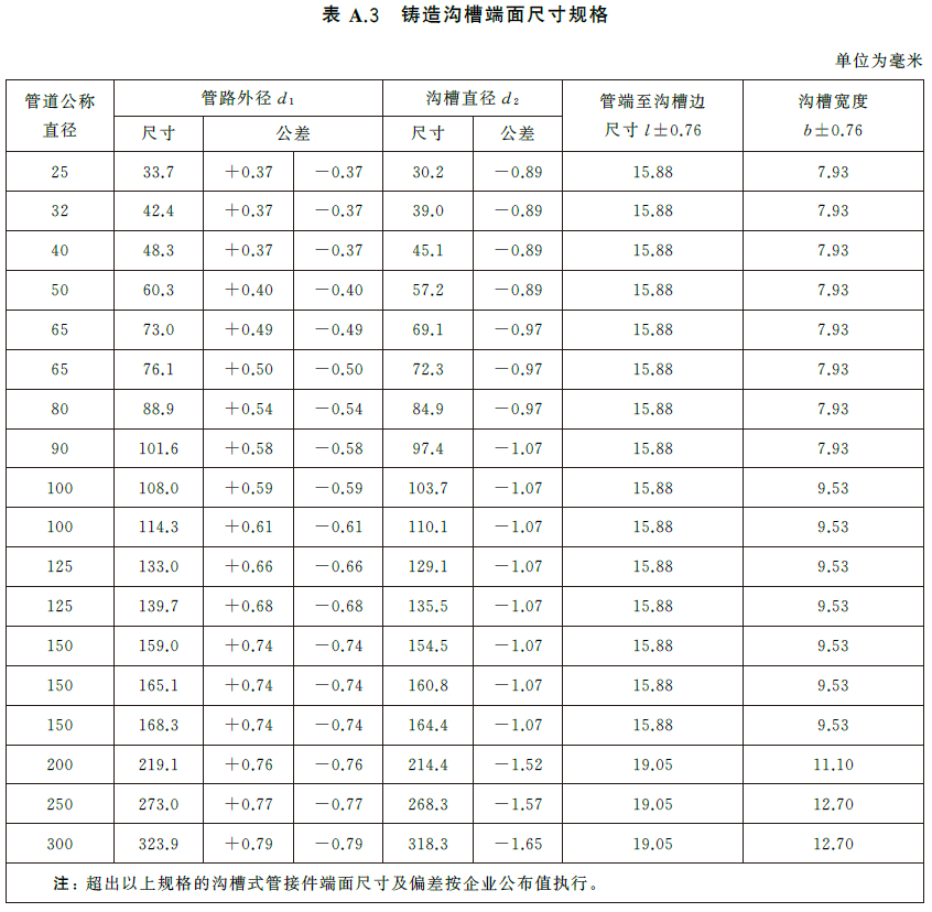 标准附图