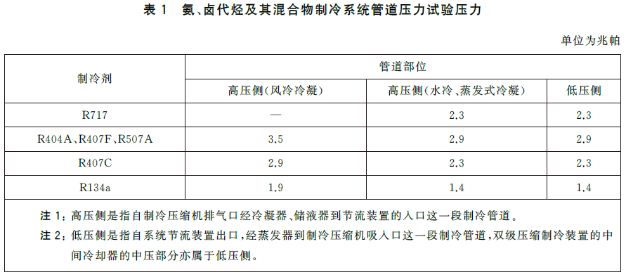 标准附图