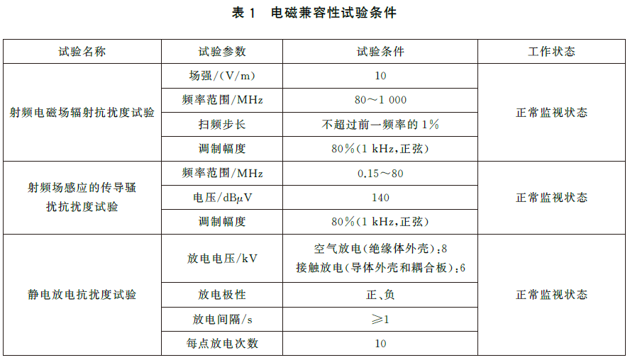 标准附图