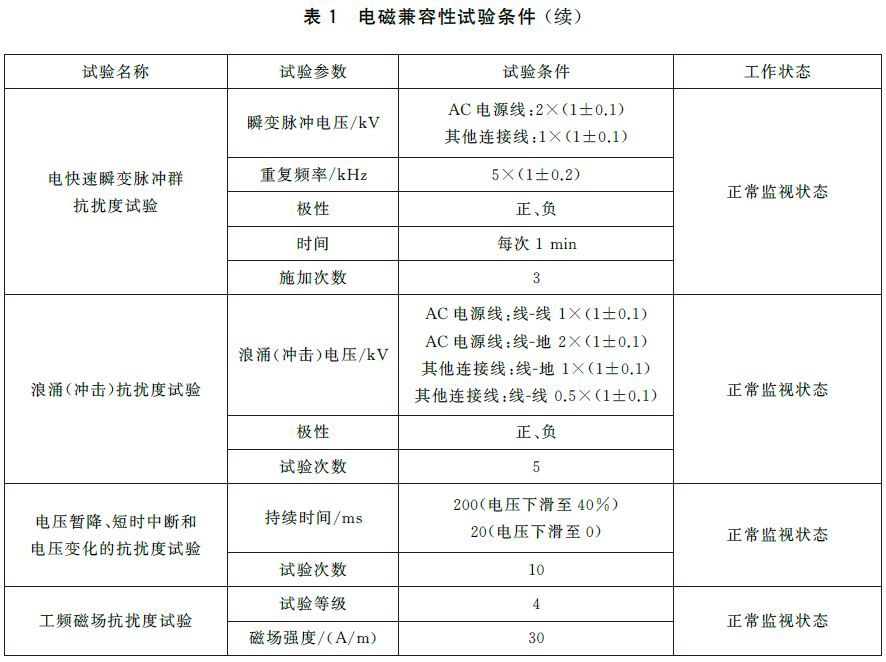 标准附图