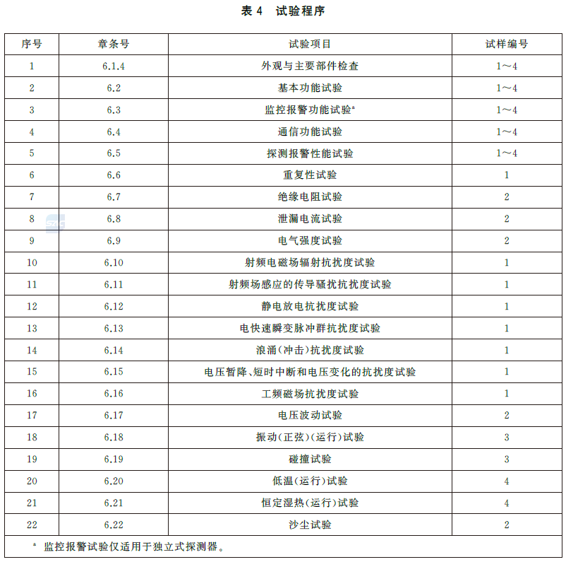 标准附图
