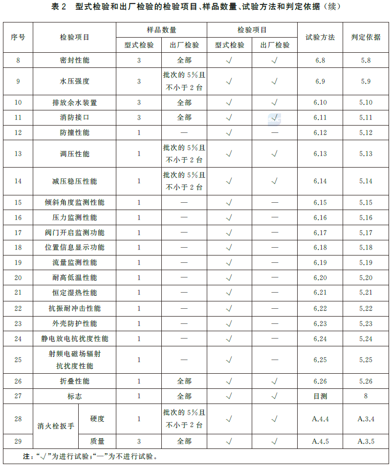 标准附图