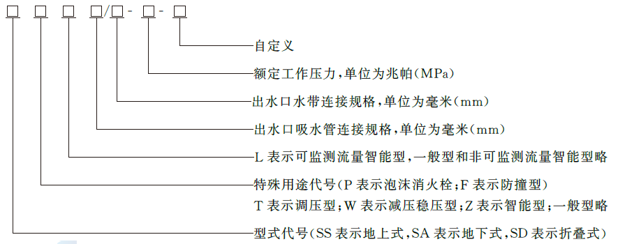 标准附图
