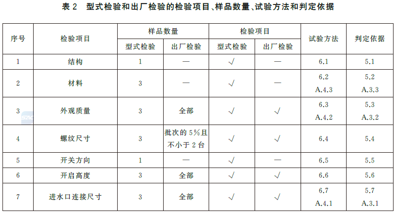 标准附图