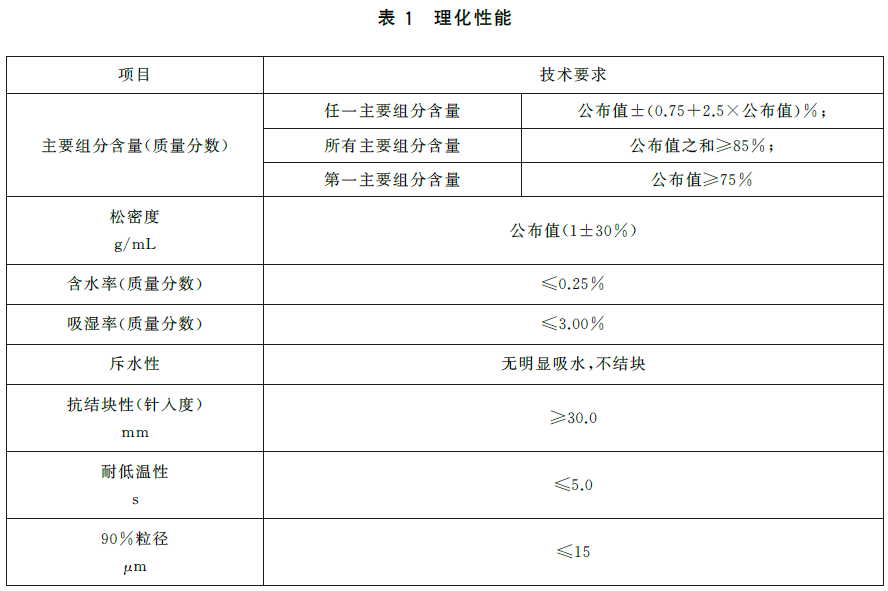 标准附图
