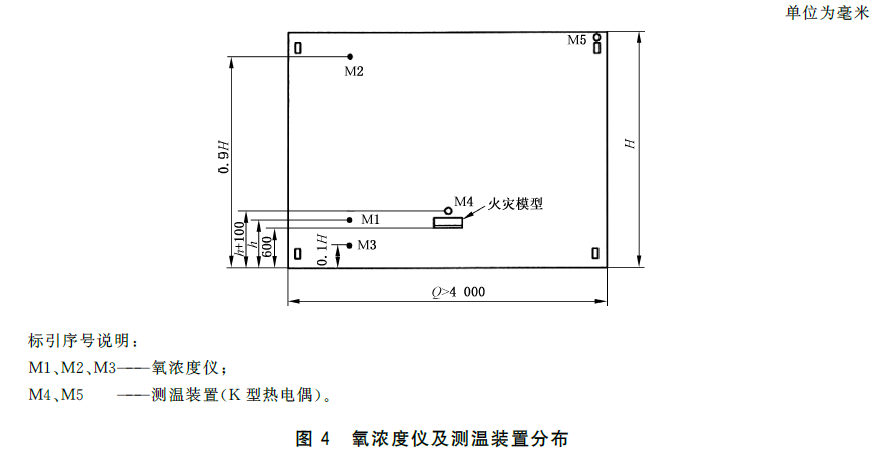 标准附图