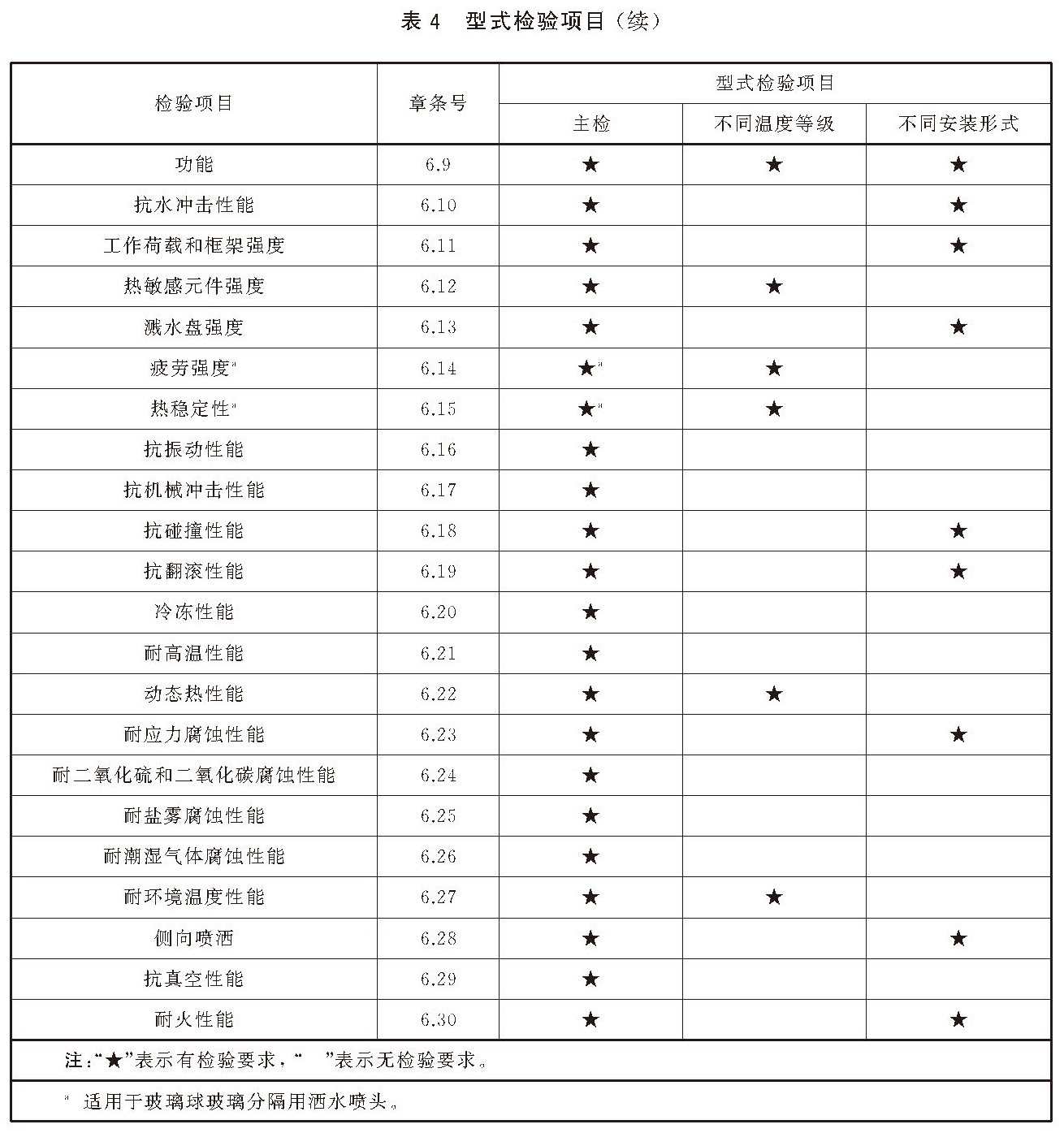 标准附图