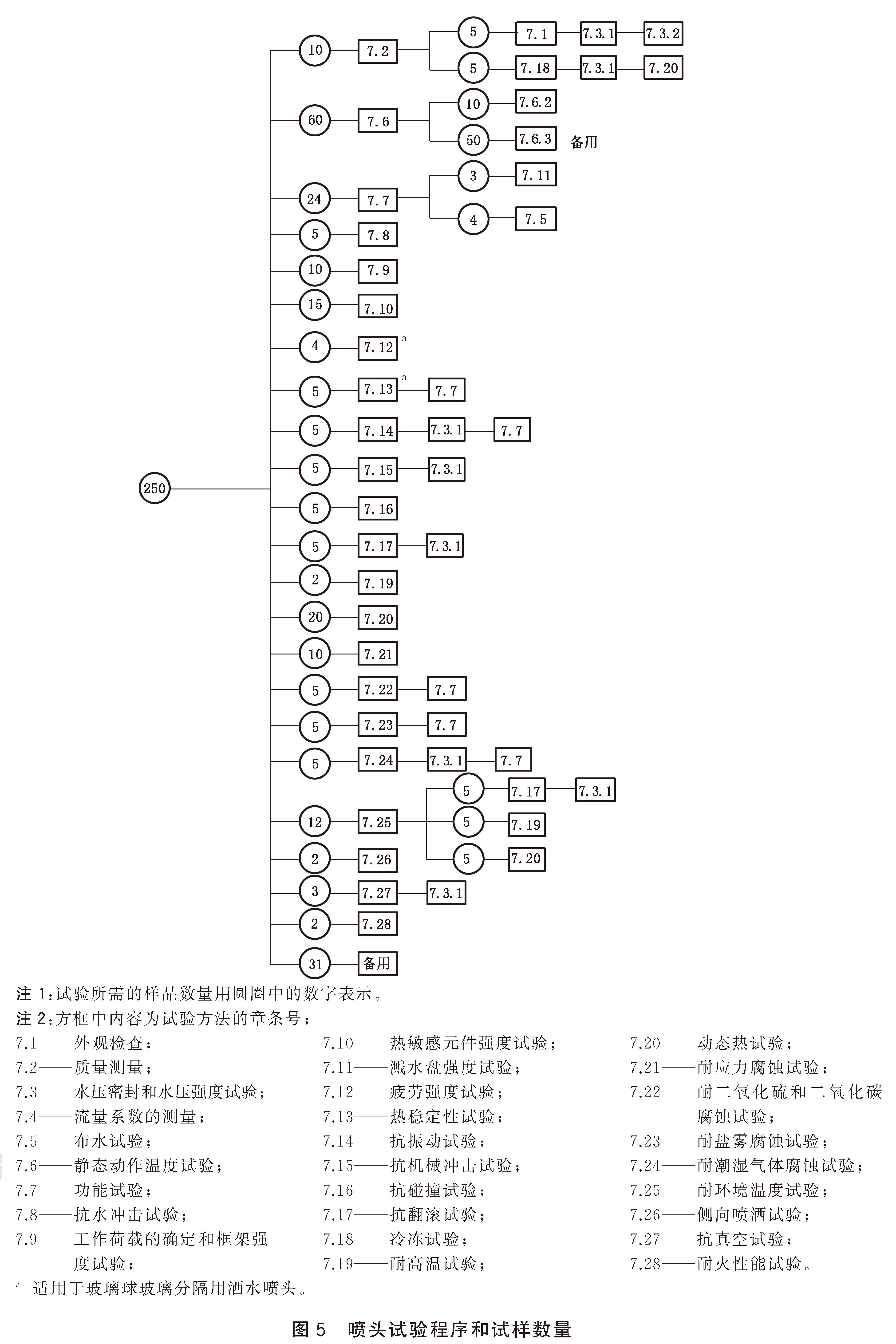 标准附图