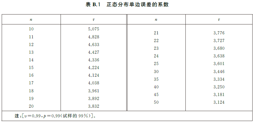 标准附图