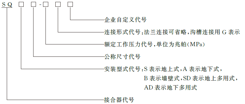 标准附图